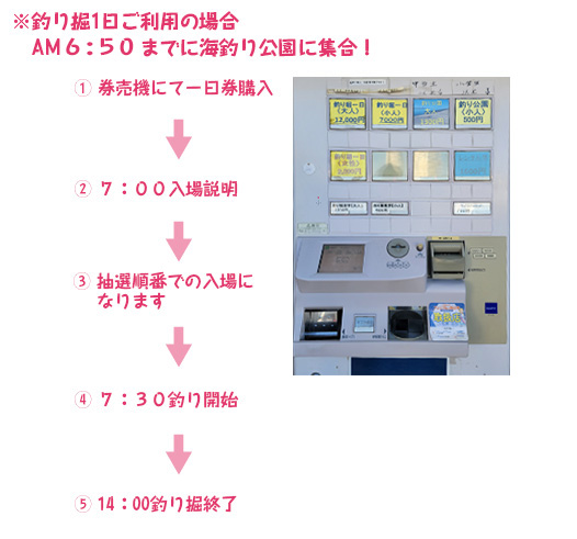 入場の手順