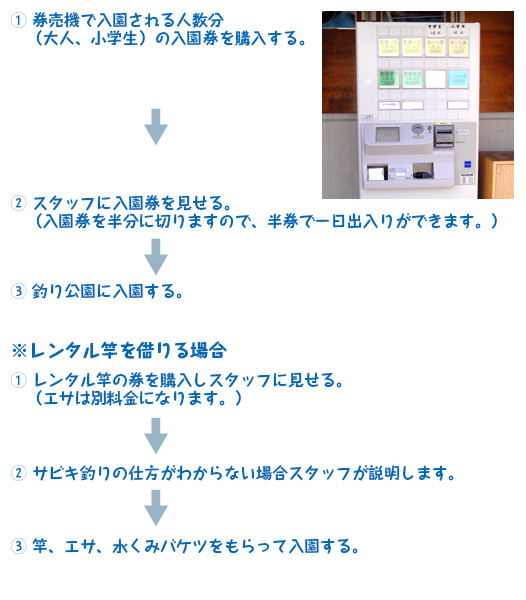 入場の手順